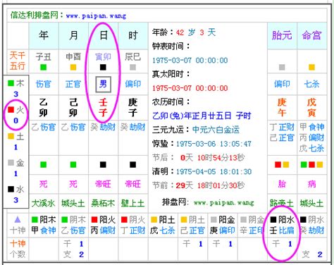 五行查询表|免費生辰八字五行屬性查詢、算命、分析命盤喜用神、喜忌